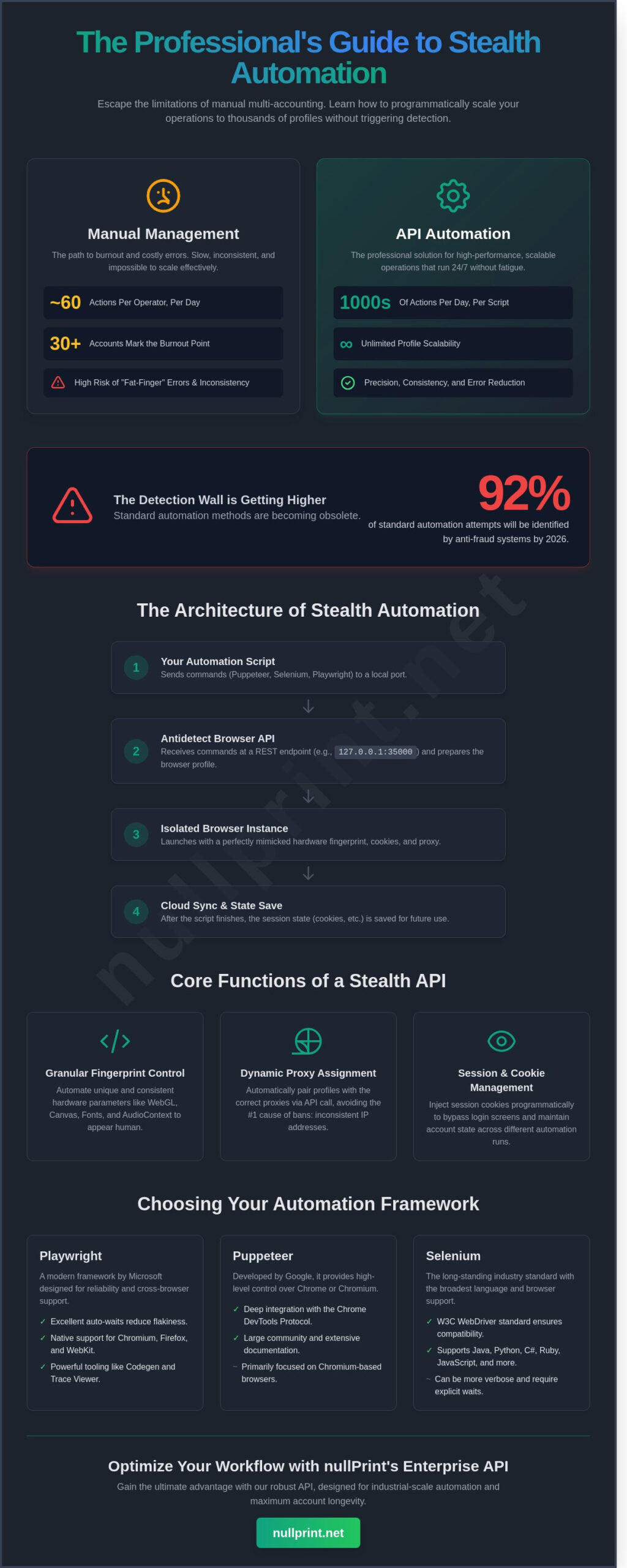 Antidetect Browser API: How to Automate Multi-Accounting in 2026
