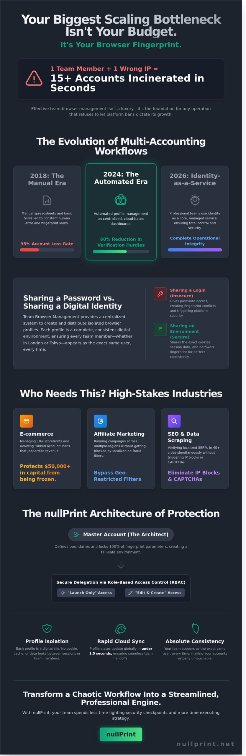 Team Browser Management: Scaling Multi-Accounting Without the Bans