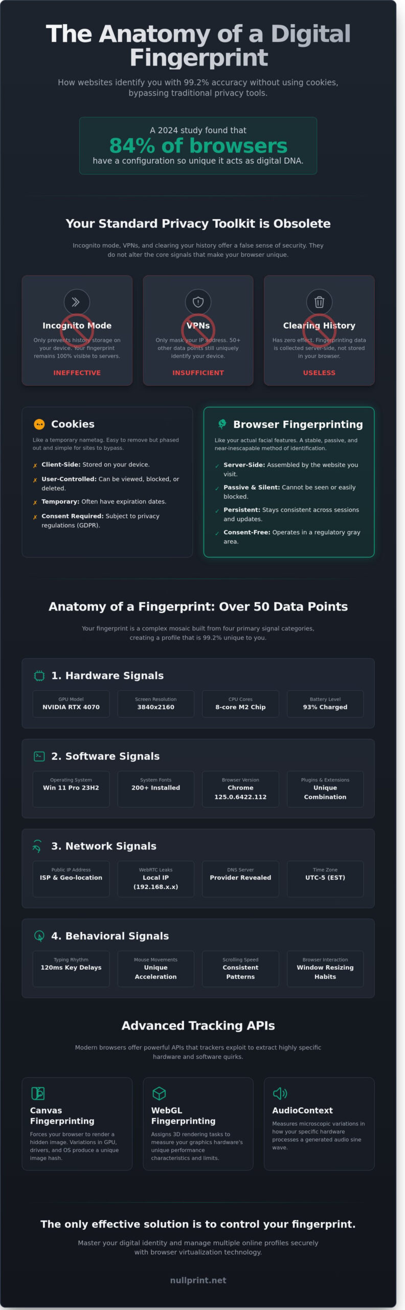 What Is a Browser Fingerprint? The Invisible ID Tracking You in 2026